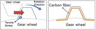 Illustration for article titled Plastic Gears Reinforced With Carbon Fiber Could Replace Metal in Cars